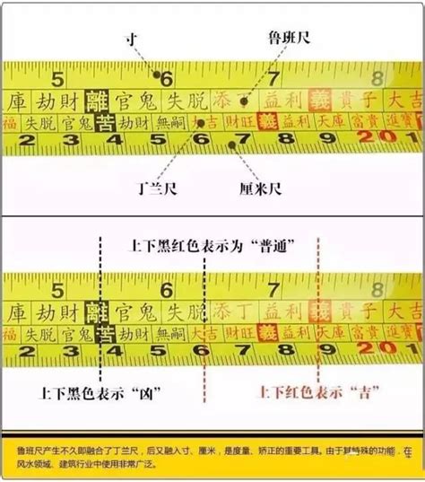 魯班尺用法|正確認識和詳解魯班尺的專業用法